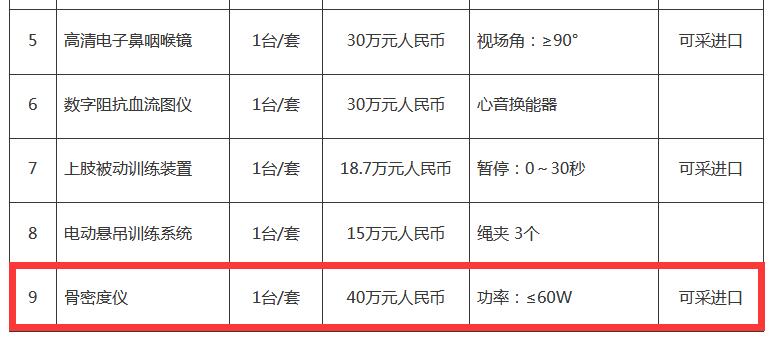 1542611136112788.jpg 山東骨密度儀招標公告采購內容.jpg